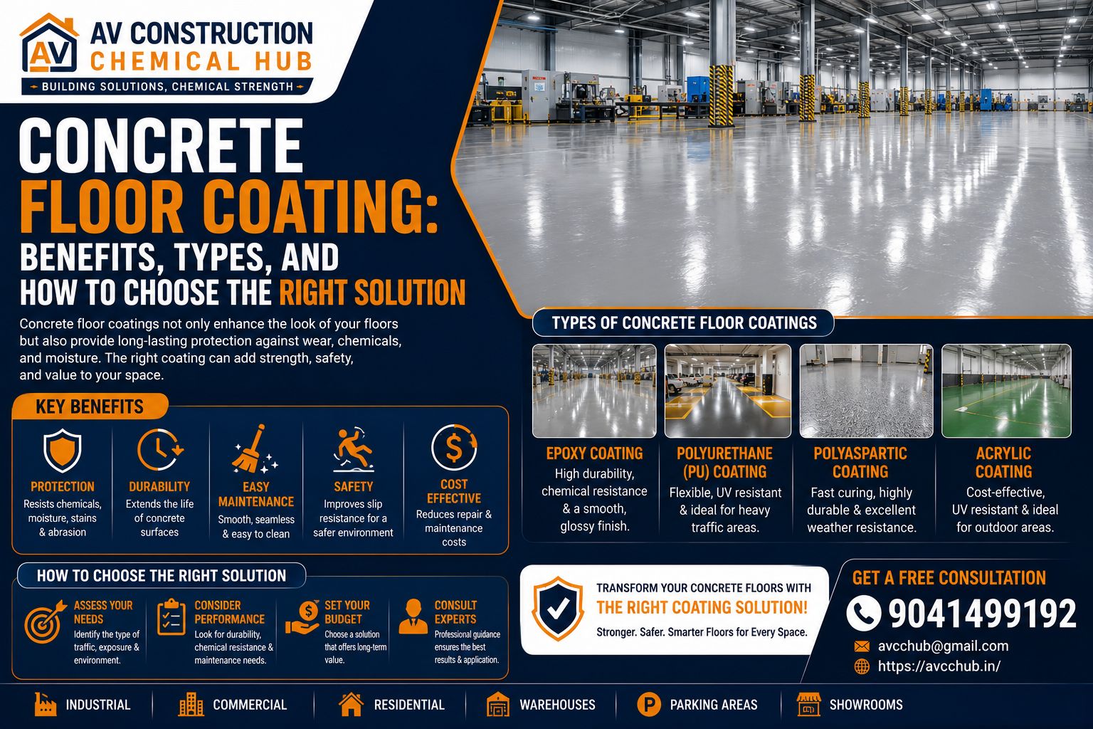 Concrete Floor Coating Solution